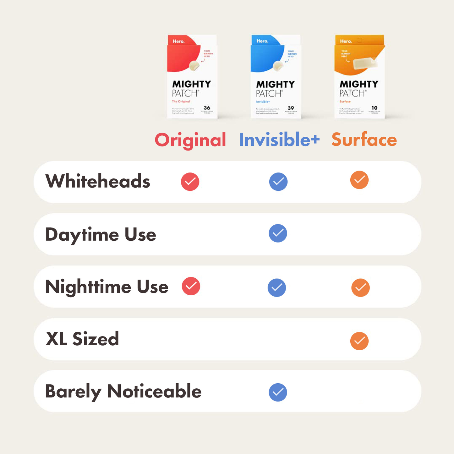 MIGHTY PATCH™ Surface