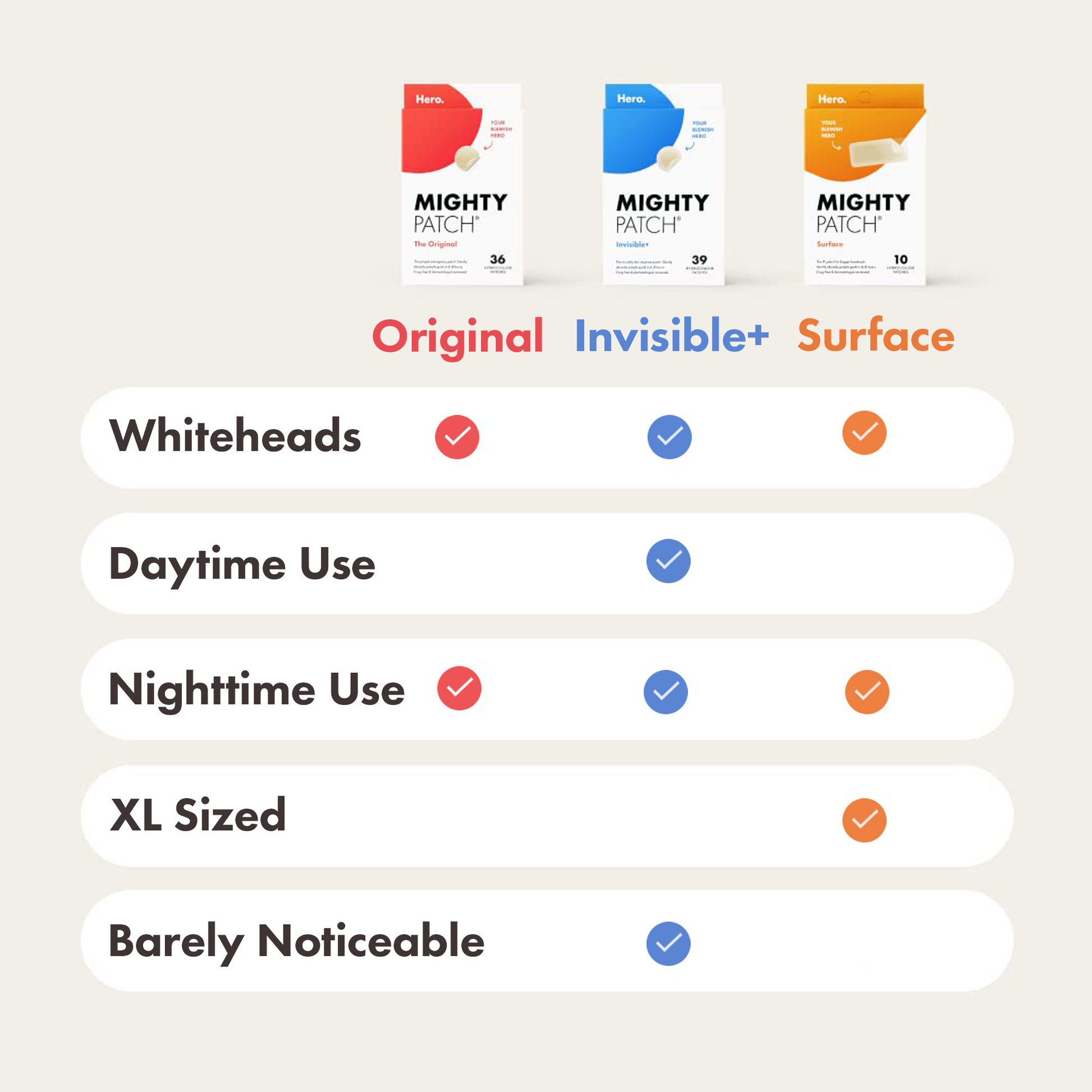 MIGHTY PATCH™ Surface