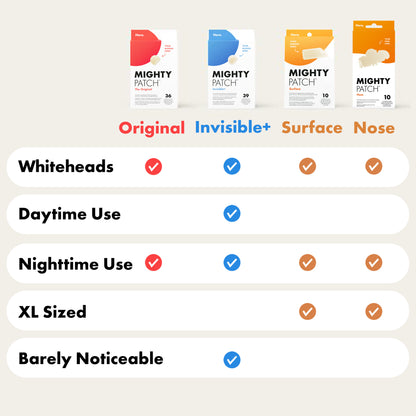 MIGHTY PATCH™ Nose